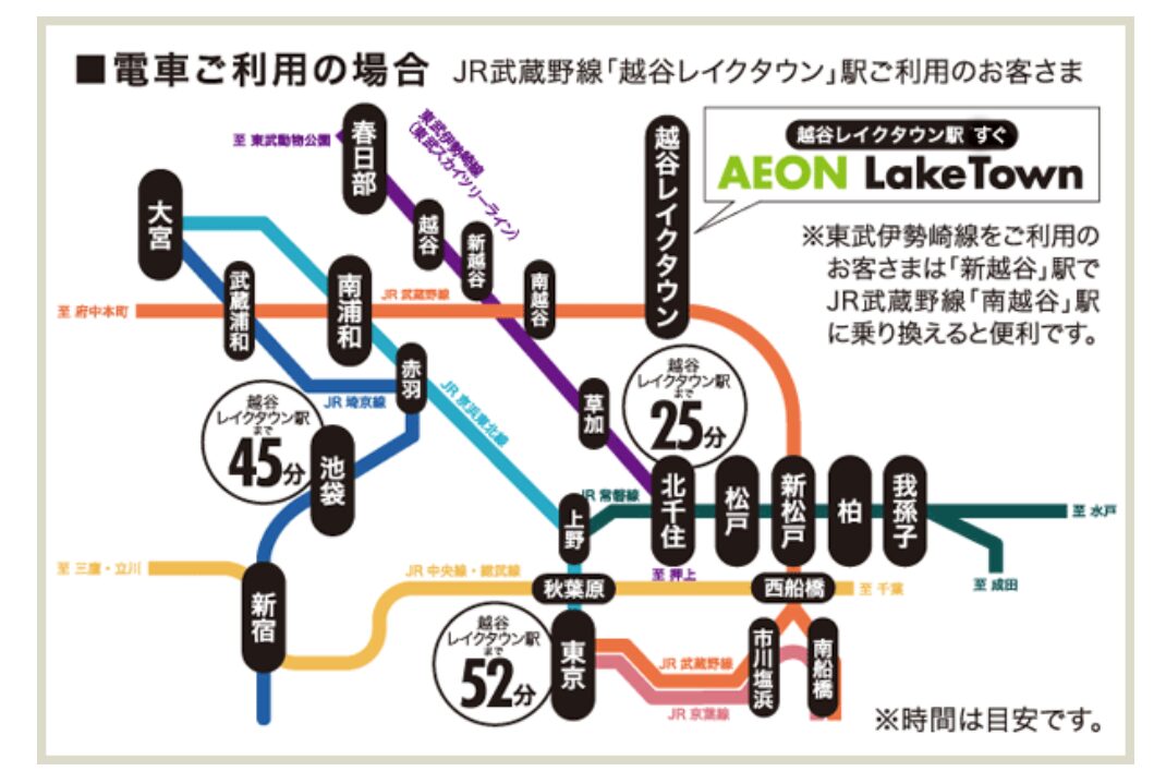 レイクタウンへの電車アクセス路線図